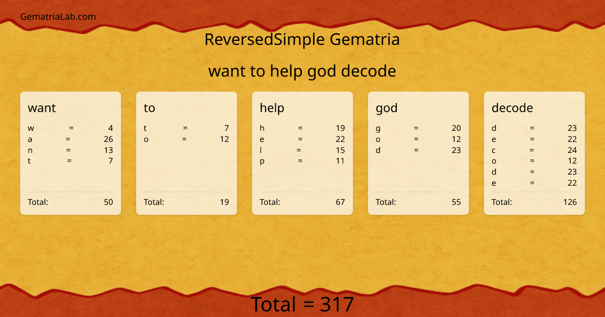 want to help god decode in reversedSimple Gematria